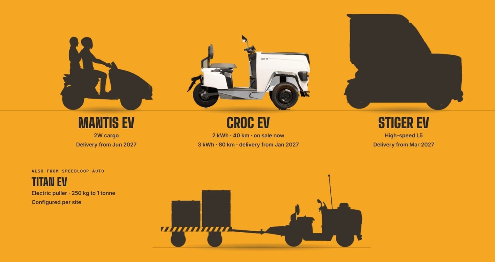 The Speedloop Auto range to scale: CROC EV in colour, with MANTIS EV, STIGER EV and Titan EV in silhouette